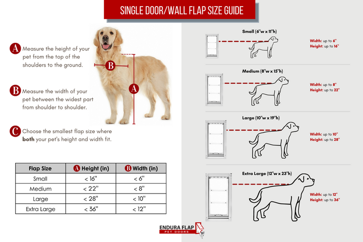 Endura Flap Pet Door For Doors