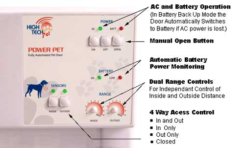 High Tech Power Pet Wall Mount Dog Door (Original and WiFi)